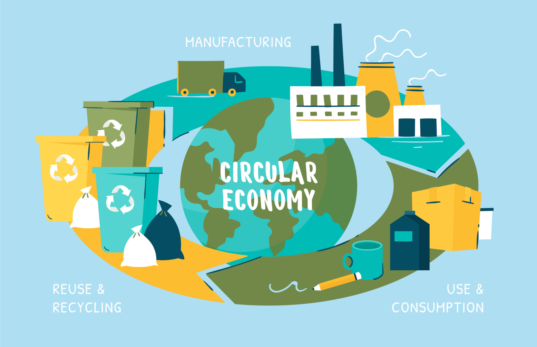 Circular Economy: A Blueprint for Sustainable Business Models - One More Tree Foundation